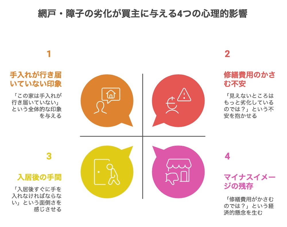 横浜不動産売却｜網戸・障子の劣化が買主に与える4つの心理的影響